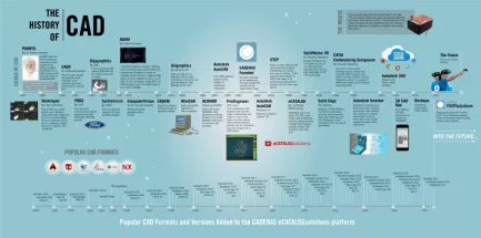 Infographic Infographic