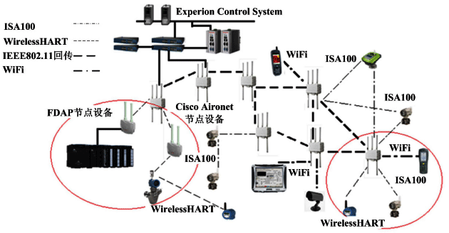 霍尼韋爾公司OneWireless多協(xié)議無(wú)線網(wǎng)絡(luò)