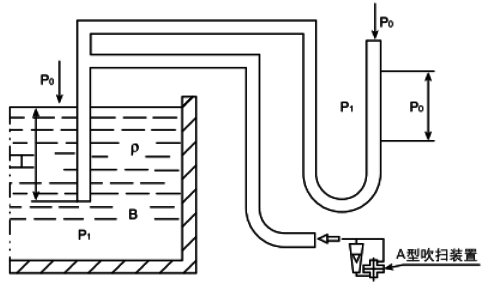 吹氣式液位計工作原理 吹氣式液位計工作原理