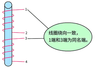 如果在同一鐵芯下，線圈的繞向是一致的，則相應(yīng)端為同名端