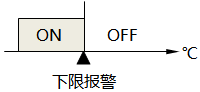 溫控器下限報(bào)警功能示意圖