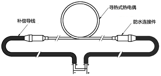 尋熱式熱電偶冗余結構 尋熱式熱電偶冗余結構