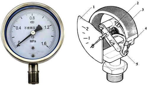 波登管就地壓力表外觀及內部結構圖 波登管就地壓力表外觀及內部結構圖