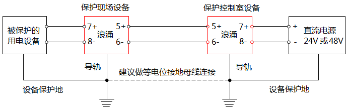 24V和48V直流電源浪涌保護器典型應用與接線