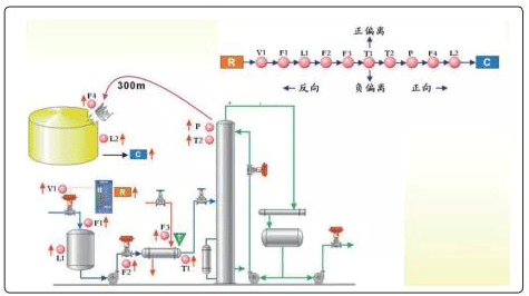HAZOP應用示例 HAZOP應用示例