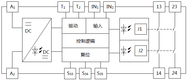安全繼電器系統框圖 安全繼電器系統框圖