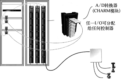 電子布線技術(shù)現(xiàn)場(chǎng)信號(hào)連接示意
