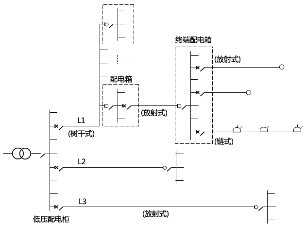 某辦公樓配電系統(tǒng)接線圖 某辦公樓配電系統(tǒng)接線圖