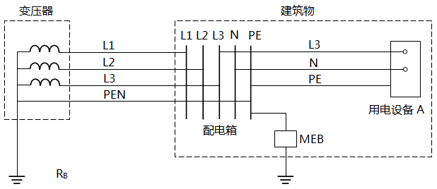 配電系統(TN-C-S)示意圖 配電系統(TN-C-S)示意圖