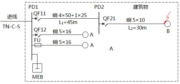 配電系統設置SEB示例 配電系統設置SEB示例