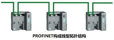 PROFINET構(gòu)成線型拓?fù)浣Y(jié)構(gòu) PROFINET構(gòu)成線型拓?fù)浣Y(jié)構(gòu)