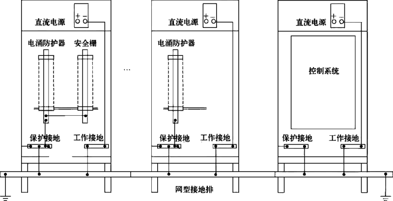 機(jī)柜與網(wǎng)型結(jié)構(gòu)接地示意 機(jī)柜與網(wǎng)型結(jié)構(gòu)接地示意