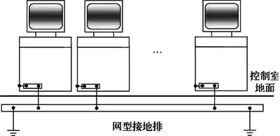 操作臺(tái)接地示意 操作臺(tái)接地示意