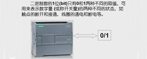 西門子S7-1200 CPU中可以按照位、字節、字和雙字，對存儲單元進行尋址