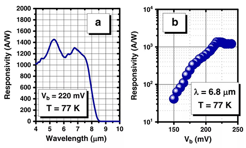 紅外探測器的光譜響應(yīng)圖 紅外探測器的光譜響應(yīng)圖