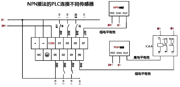 NPN接法的PLC使用兩種傳感器 NPN接法的PLC使用兩種傳感器