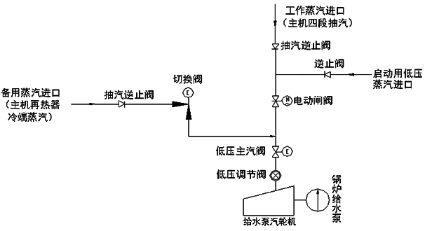 MEH進(jìn)汽系統(tǒng)示意圖 MEH進(jìn)汽系統(tǒng)示意圖