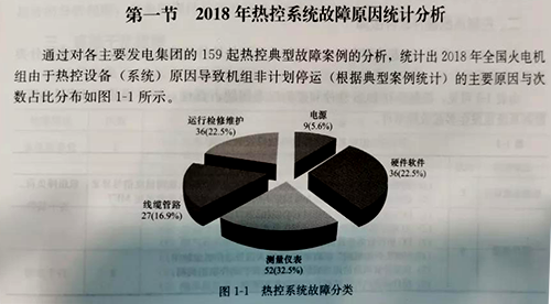 2018年熱控系統故障原因統計分析