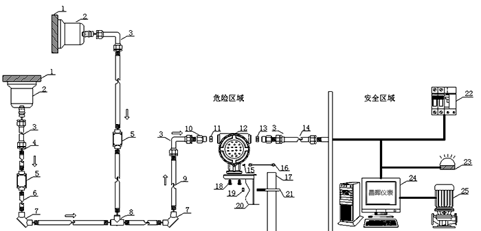 外貼式超聲波液位計結構示意圖 外貼式超聲波液位計結構示意圖