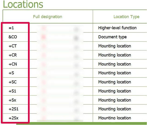 結構標識符/帶前綴的完整結構標識符 結構標識符/帶前綴的完整結構標識符