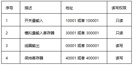 Modbus TCP/IP數(shù)據(jù)結構 Modbus TCP/IP數(shù)據(jù)結構