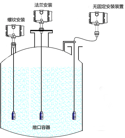 投入式液位計工作原理示意 投入式液位計工作原理示意