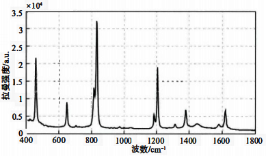 對(duì)二甲苯的拉曼光譜 對(duì)二甲苯的拉曼光譜