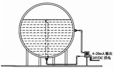 外測液位計原理 外測液位計原理