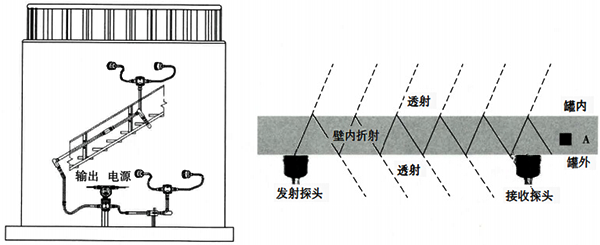 外測液位開關原理 外測液位開關原理