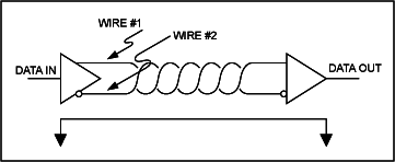 平衡系統(tǒng)使用兩根線傳輸數(shù)據(jù)，沒有地