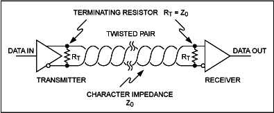 一個發(fā)送器、一個接收器的RS485網(wǎng)絡(luò)