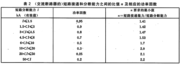 交流接觸器短路接通和分斷能力之間的比值n及相應的功率因素 交流接觸器短路接通和分斷能力之間的比值n及相應的功率因素