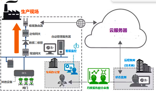 遠(yuǎn)程智庫(kù)數(shù)據(jù)檢測(cè)分析方案