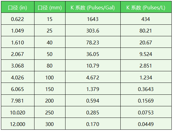 羅斯蒙特渦街流量計K系數 羅斯蒙特渦街流量計K系數