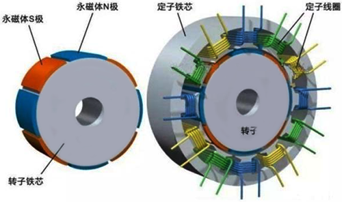 同步機(jī)的結(jié)構(gòu)