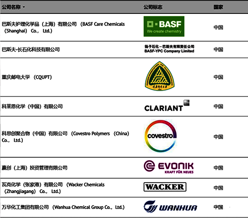 NAMUR過程工業(yè)自動(dòng)化技術(shù)目前中國的8個(gè)會(huì)員 NAMUR過程工業(yè)自動(dòng)化技術(shù)目前中國的8個(gè)會(huì)員