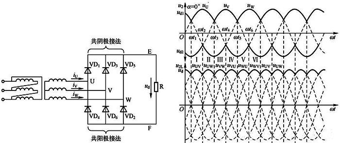 變頻器整流電路 變頻器整流電路