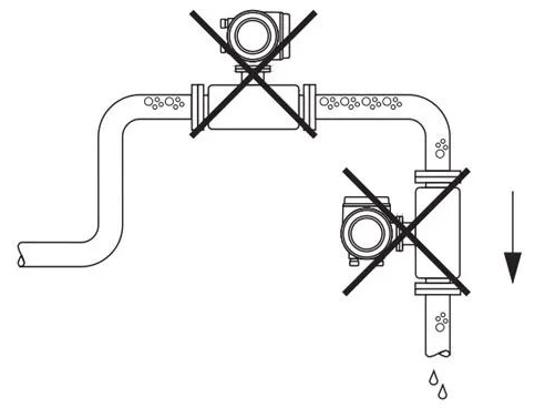 E+H科里奧利質量流量計安裝位置 E+H科里奧利質量流量計安裝位置