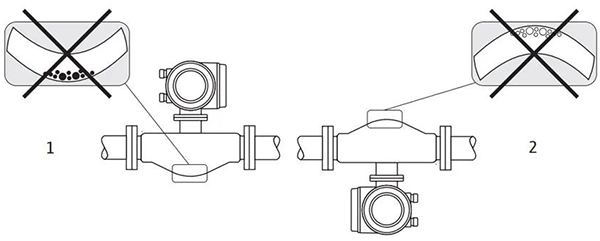 傳感器的安裝位置必須與流體特性相匹配 傳感器的安裝位置必須與流體特性相匹配