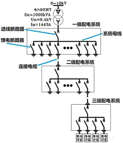 三級(jí)配電