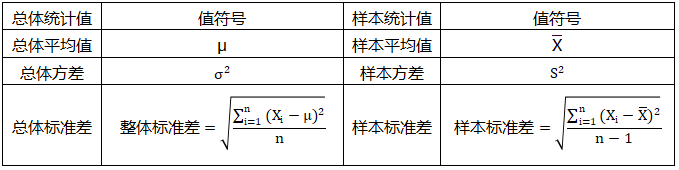 平均值、方差、標準差在“總體”和“樣本”符號系統(tǒng)區(qū)別 平均值、方差、標準差在“總體”和“樣本”符號系統(tǒng)區(qū)別