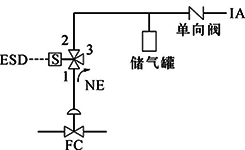 FC、單電磁閥、失電聯(lián)鎖FC打開