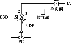 FC、單電磁閥、得電聯(lián)鎖FC打開