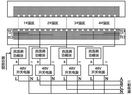 四溫區(qū)測量爐內部結構