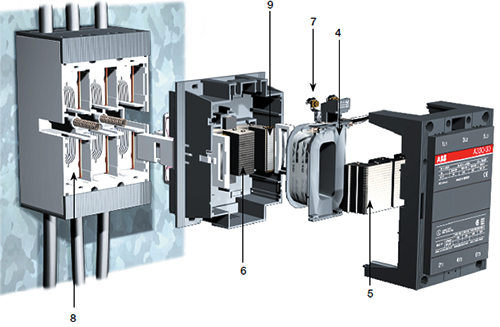 接觸器線圈和鐵芯 接觸器線圈和鐵芯