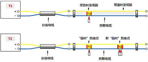 連續熱電偶工作原理 連續熱電偶工作原理