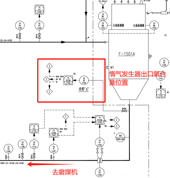 惰氣發(fā)生器P&ID圖