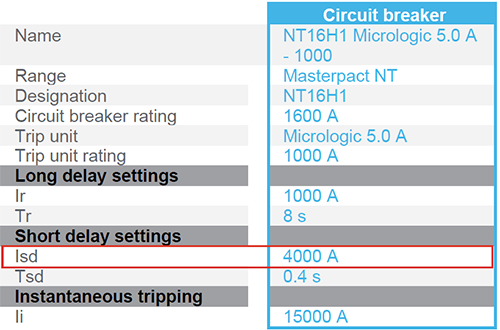 NT16H1短延時(shí)保護(hù)設(shè)定值4Ir