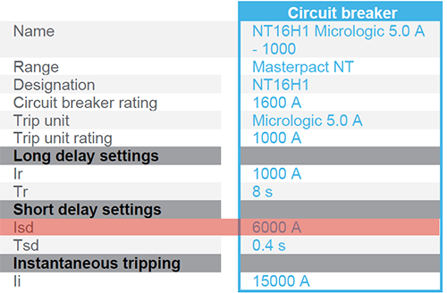 NT16H1短延時(shí)保護(hù)設(shè)定值6Ir