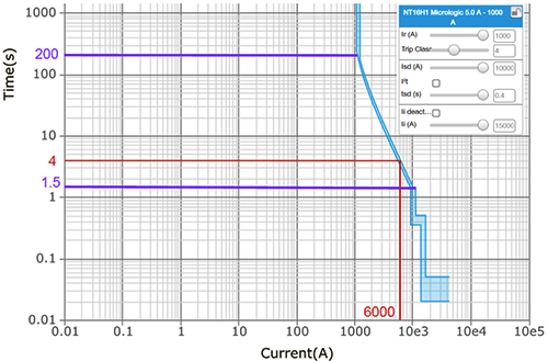 長(zhǎng)延時(shí)保護(hù)Tr=4秒的反時(shí)限曲線